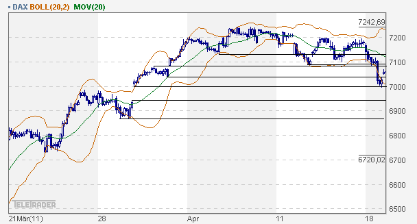 Quo Vadis Dax 2011 - All Time High? 396807