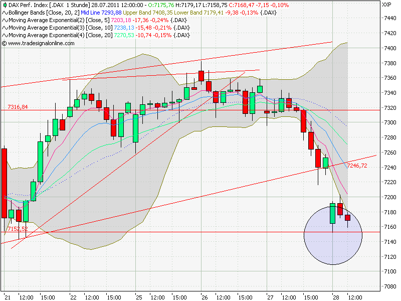 Quo Vadis Dax 2011 - All Time High? 424971