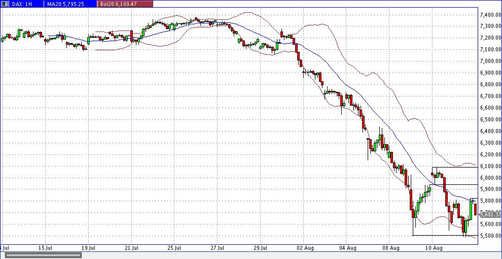 Quo Vadis Dax 2011 - All Time High? 429590