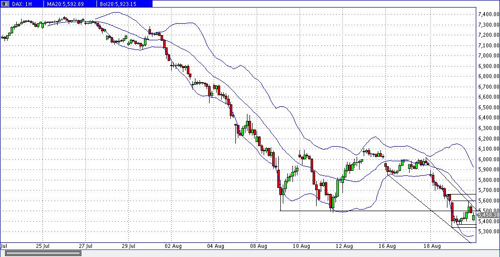 Quo Vadis Dax 2011 - All Time High? 432051