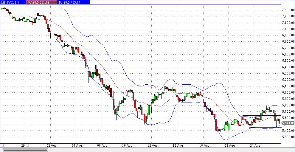 Quo Vadis Dax 2011 - All Time High? 433423