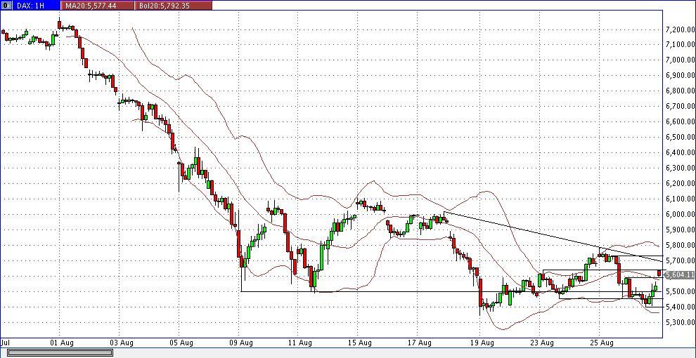 Quo Vadis Dax 2011 - All Time High? 434094