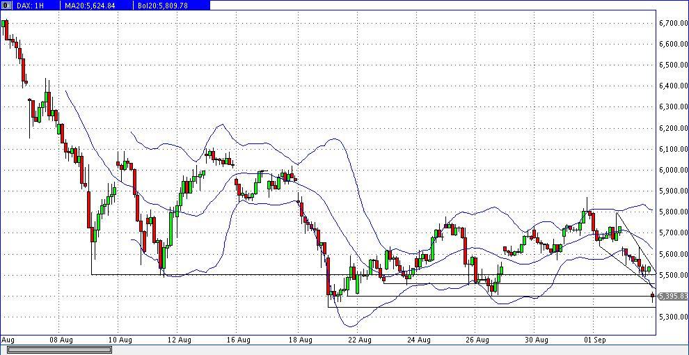 Quo Vadis Dax 2011 - All Time High? 436140