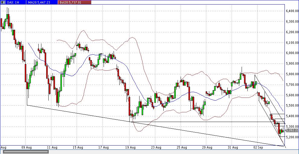 Quo Vadis Dax 2011 - All Time High? 436538