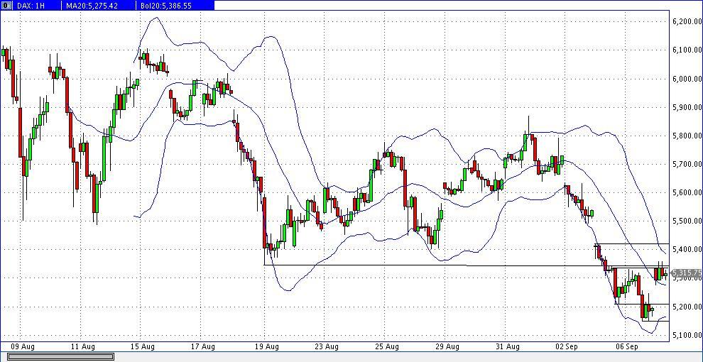 Quo Vadis Dax 2011 - All Time High? 436978