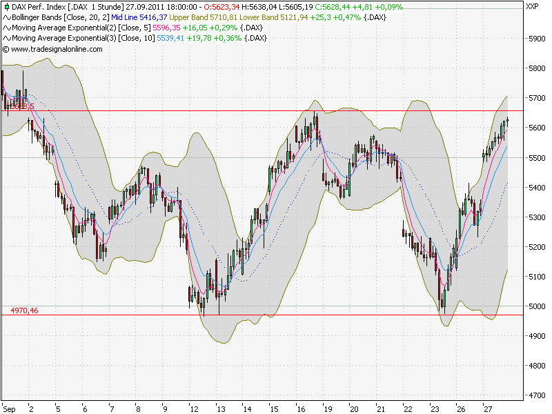Quo Vadis Dax 2011 - All Time High? 443277