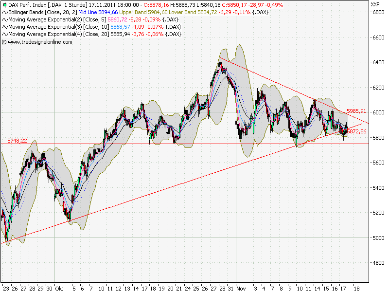 Quo Vadis Dax 2011 - All Time High? 458430