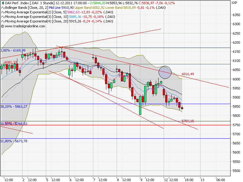 Quo Vadis Dax 2011 - All Time High? 466734