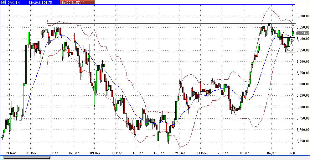Quo Vadis Dax 2012 - Krise ohne Ende? 473953