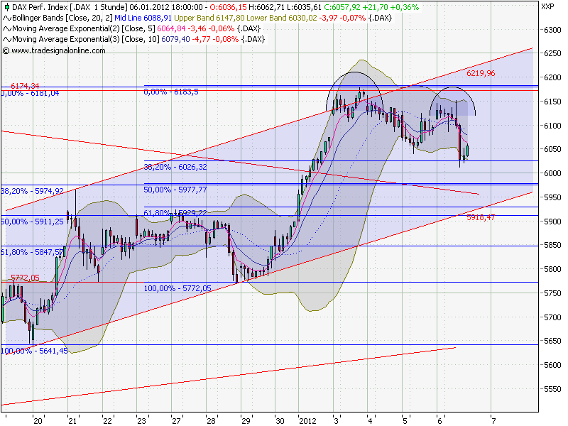 Quo Vadis Dax 2012 - Krise ohne Ende? 474575