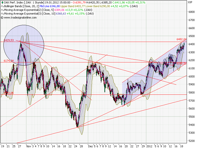 Quo Vadis Dax 2012 - Krise ohne Ende? 477641