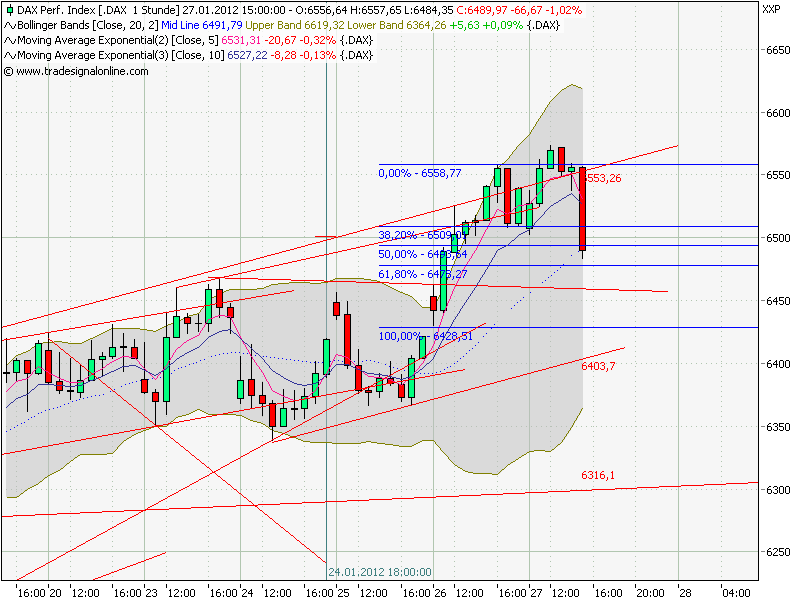 Quo Vadis Dax 2012 - Krise ohne Ende? 480083