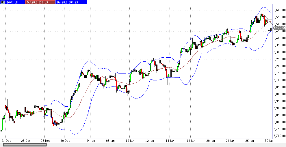 Quo Vadis Dax 2012 - Krise ohne Ende? 480712