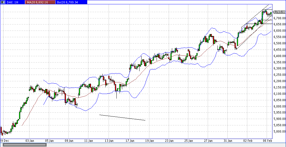 Quo Vadis Dax 2012 - Krise ohne Ende? 482812