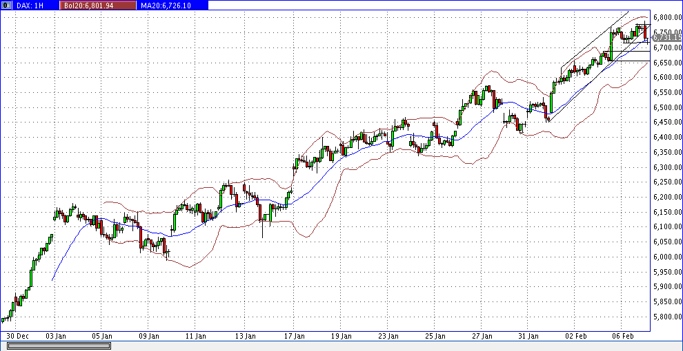 Quo Vadis Dax 2012 - Krise ohne Ende? 483096