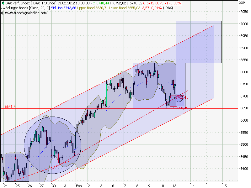 Indexhandel 2012 Rally trotz unzähligen Krisen? 485006