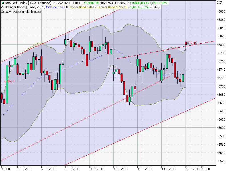 Quo Vadis Dax 2012 - Krise ohne Ende? 485668