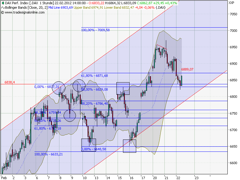 Indexhandel 2012 Rally trotz unzähligen Krisen? 487728