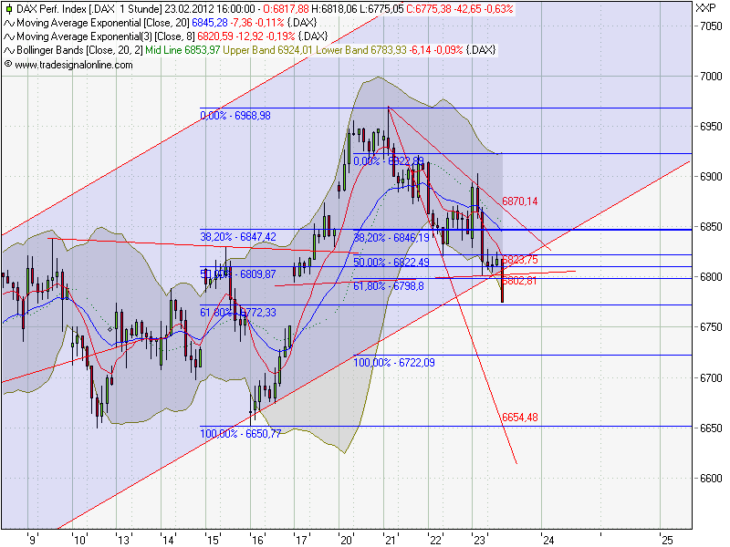 Quo Vadis Dax 2012 - Krise ohne Ende? 488100