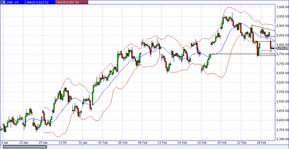 Quo Vadis Dax 2012 - Krise ohne Ende? 489004