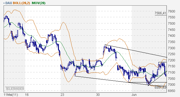 Quo Vadis Dax 2012 - Krise ohne Ende? 489276