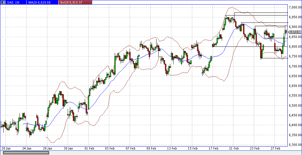 Quo Vadis Dax 2012 - Krise ohne Ende? 489278