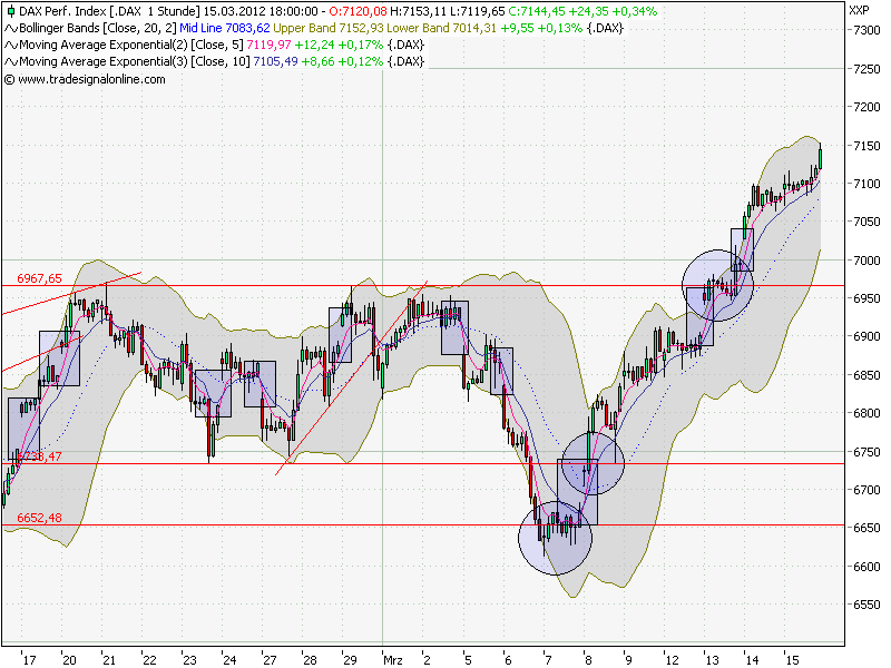Quo Vadis Dax 2012 - Krise ohne Ende? 493451