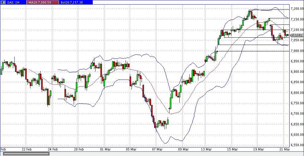 Quo Vadis Dax 2012 - Krise ohne Ende? 494586