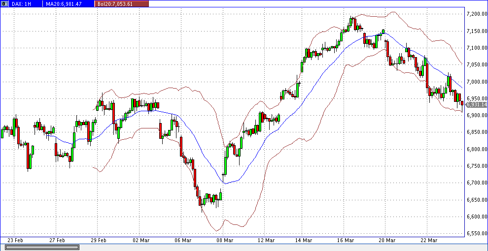Quo Vadis Dax 2012 - Krise ohne Ende? 495185