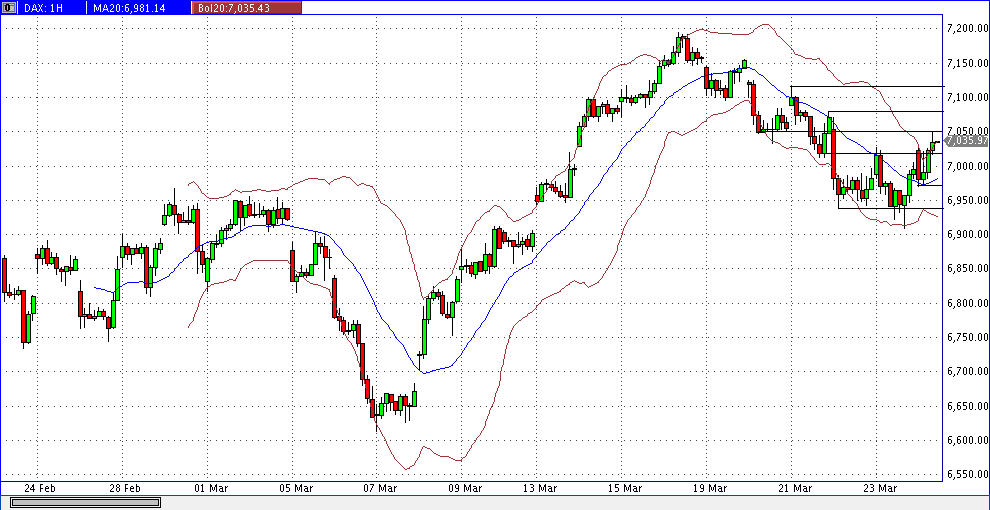 Quo Vadis Dax 2012 - Krise ohne Ende? 495578