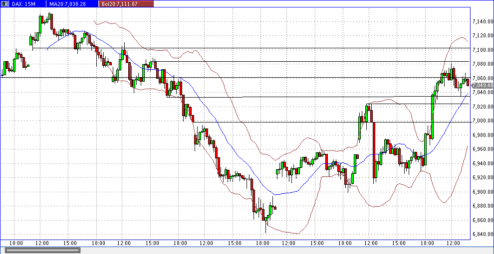 Quo Vadis Dax 2012 - Krise ohne Ende? 497517