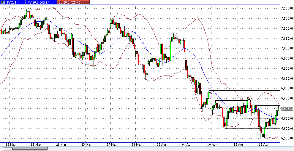 Quo Vadis Dax 2012 - Krise ohne Ende? 501551