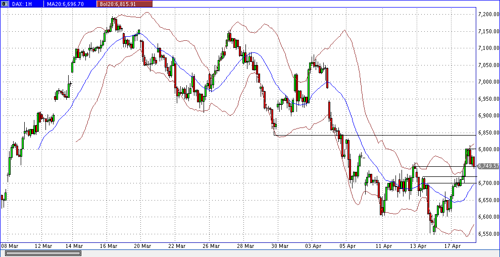 Quo Vadis Dax 2012 - Krise ohne Ende? 501944