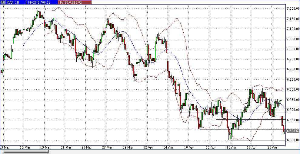 Quo Vadis Dax 2012 - Krise ohne Ende? 503338
