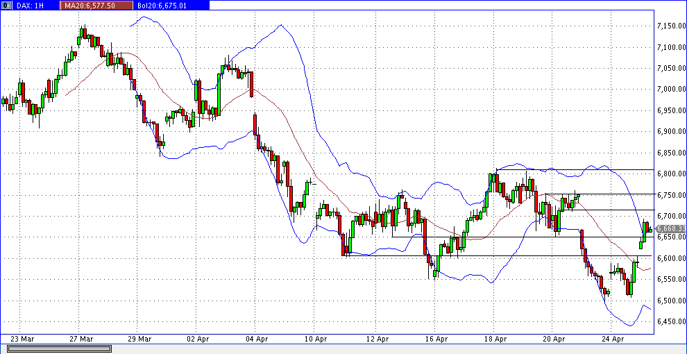 Quo Vadis Dax 2012 - Krise ohne Ende? 503924