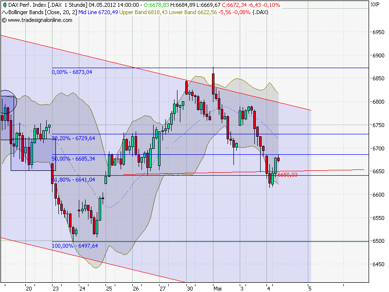 Indexhandel 2012 Rally trotz unzähligen Krisen? 505858