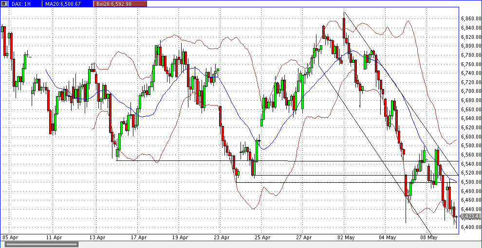 Quo Vadis Dax 2012 - Krise ohne Ende? 507134