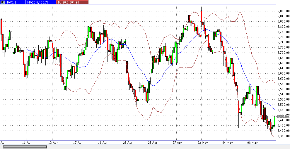 Quo Vadis Dax 2012 - Krise ohne Ende? 507179