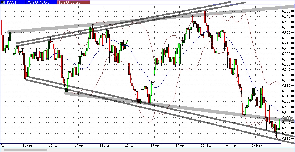 Quo Vadis Dax 2012 - Krise ohne Ende? 507227