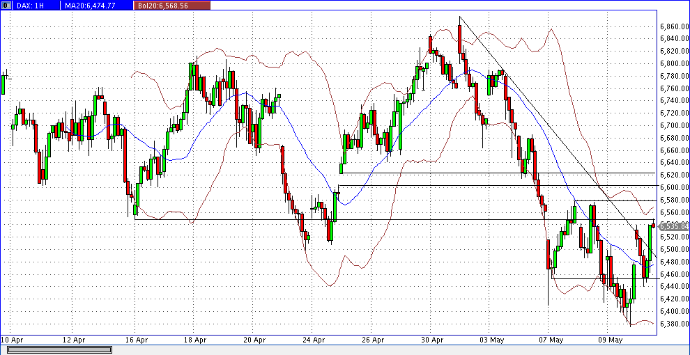Quo Vadis Dax 2012 - Krise ohne Ende? 507393