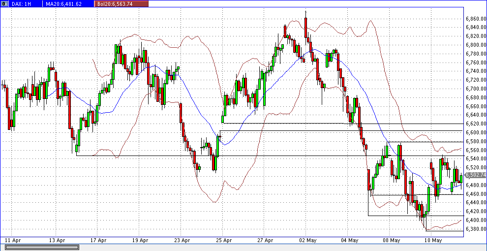 Quo Vadis Dax 2012 - Krise ohne Ende? 507699