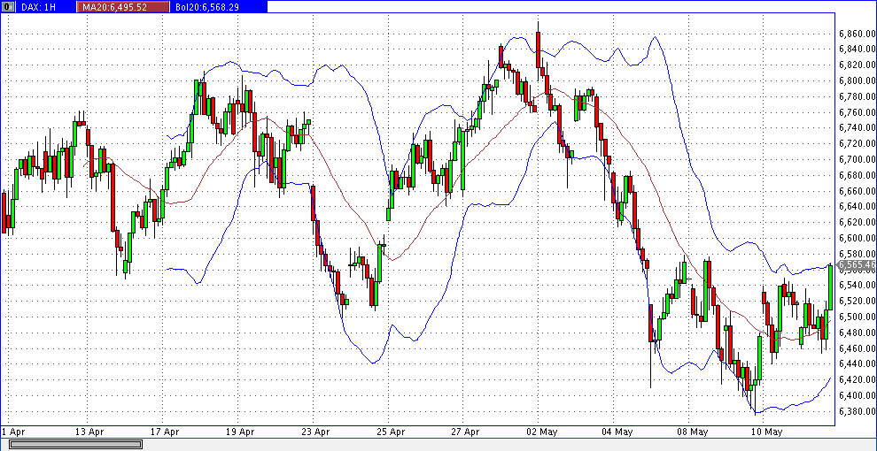 Quo Vadis Dax 2012 - Krise ohne Ende? 507748