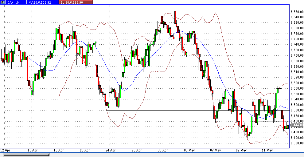 Quo Vadis Dax 2012 - Krise ohne Ende? 508162