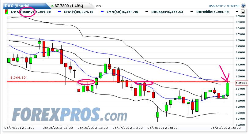 Indexhandel 2012 Rally trotz unzähligen Krisen? 509688