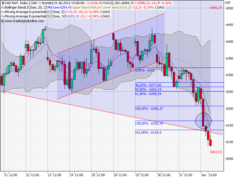 Quo Vadis Dax 2012 - Krise ohne Ende? 512414