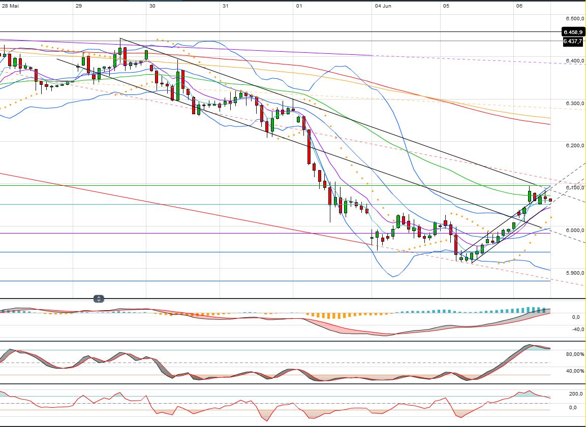 Indexhandel 2012 Rally trotz unzähligen Krisen? 513570