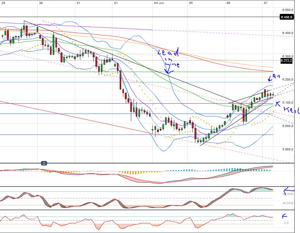 Indexhandel 2012 Rally trotz unzähligen Krisen? 513766