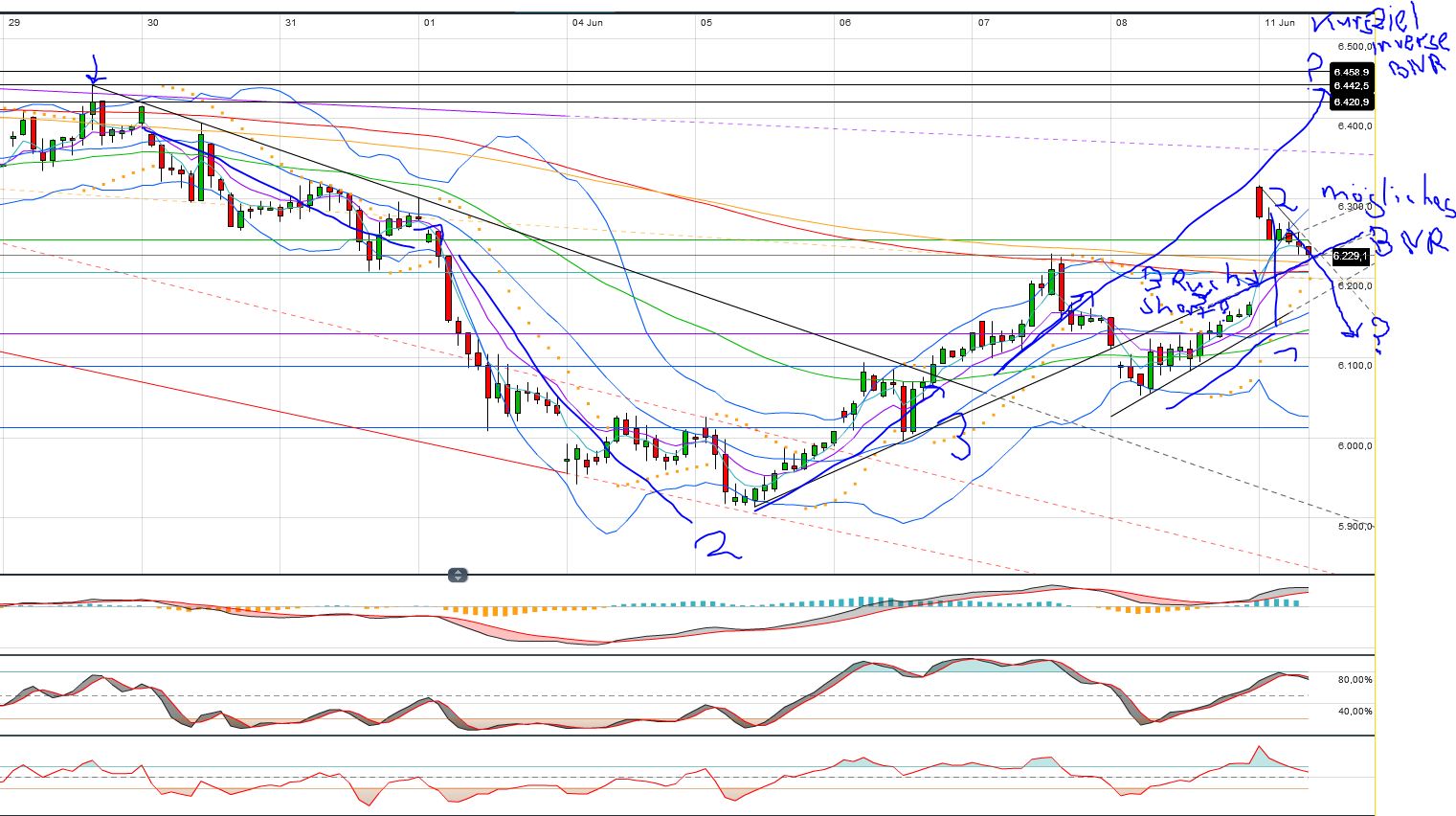 Indexhandel 2012 Rally trotz unzähligen Krisen? 514564