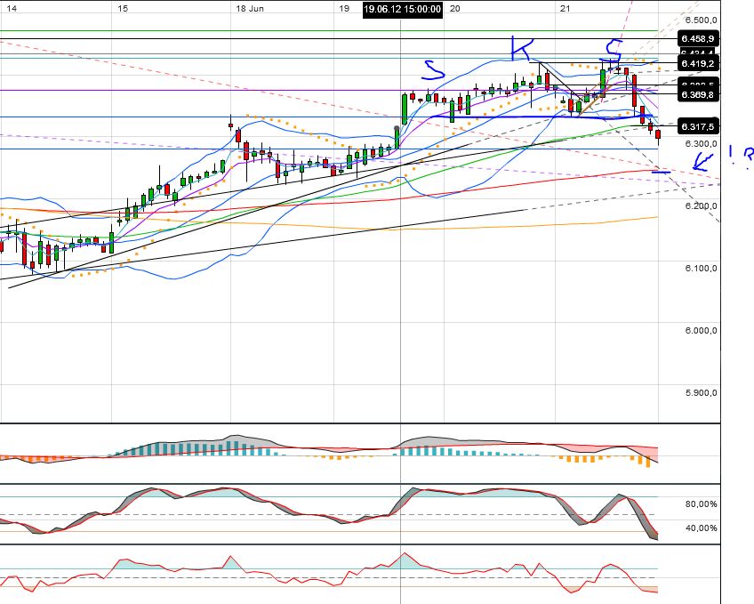 Indexhandel 2012 Rally trotz unzähligen Krisen? 517124