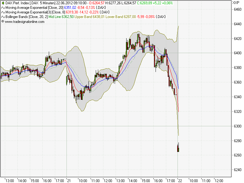 Quo Vadis Dax 2012 - Krise ohne Ende? 517207